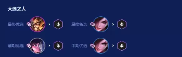 金铲铲之战2026福星恭喜发财沙皇开局运营思路