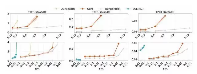 DeepSeek发布下一代技术!北大实习生立功