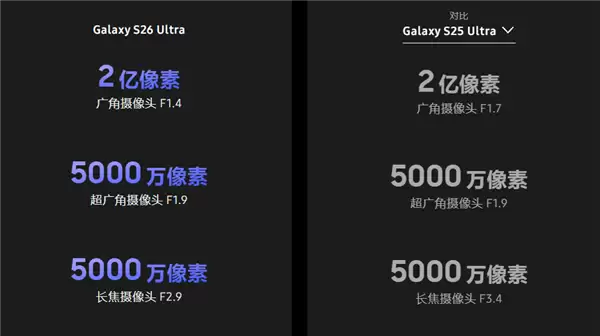 三星S26 Ultra与S25 Ultra有啥区别:全球首发硬件防窥屏、芯片性能更强