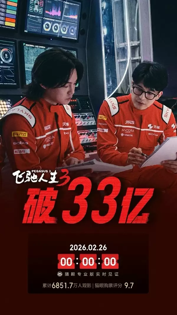 上映10天破33亿!《飞驰人生3》票房狂飙 即将超越前2部