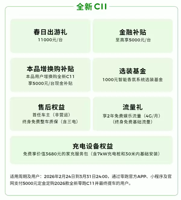 新势力销冠发力!零跑打响新春开年第一枪:至高钜惠4.6万