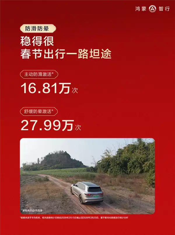 鸿蒙智行春节报告发布：辅助驾驶里程占比近一半 92%用户都用