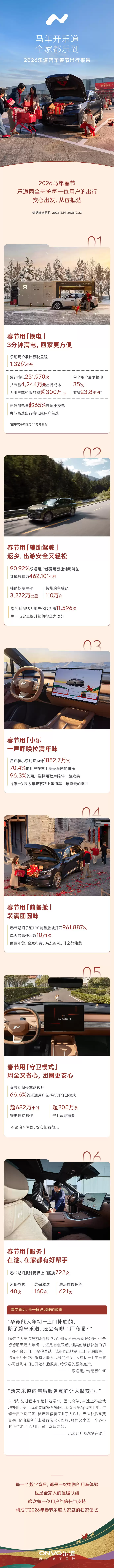 2026乐道汽车春节出行报告出炉：辅助驾驶里程超3200万公里