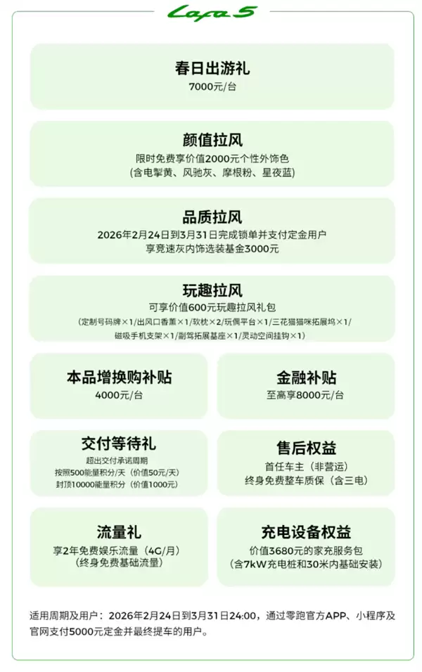 新势力销冠发力!零跑打响新春开年第一枪:至高钜惠4.6万