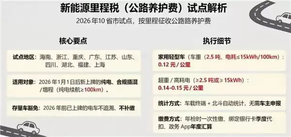 对新能源汽车开征里程税引热议 多地回应暂无:国外已有先例 跟油车同权