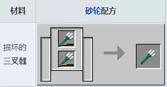我的世界三叉戟用什么修复2026