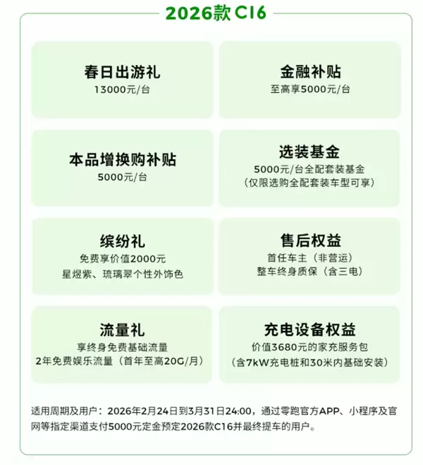 新势力销冠发力!零跑打响新春开年第一枪:至高钜惠4.6万