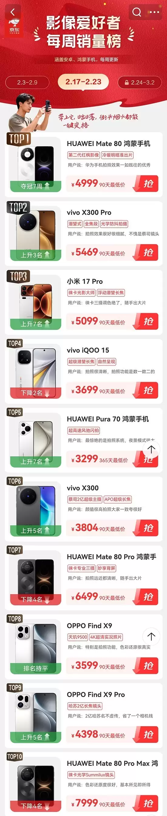 手机全面涨价在即 哪款值得冲 跟着京东每周手机销量榜下单就够了