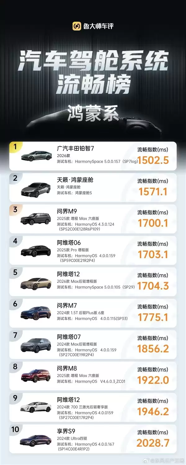 东风日产高管炮轰广汽丰田抄袭宣发:不能说相似只能说一模一样