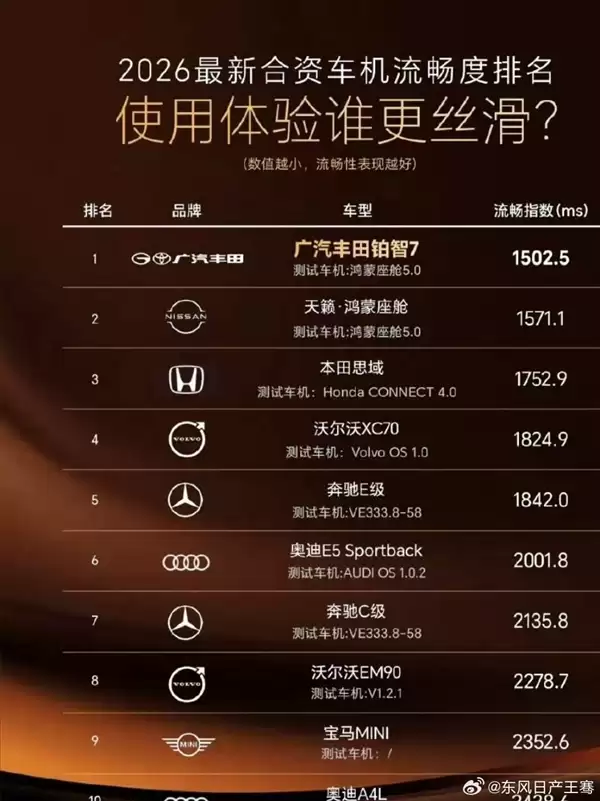 东风日产高管炮轰广汽丰田抄袭宣发:不能说相似只能说一模一样