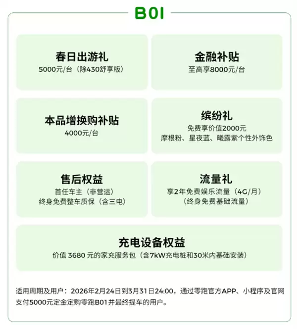 新势力销冠发力!零跑打响新春开年第一枪:至高钜惠4.6万