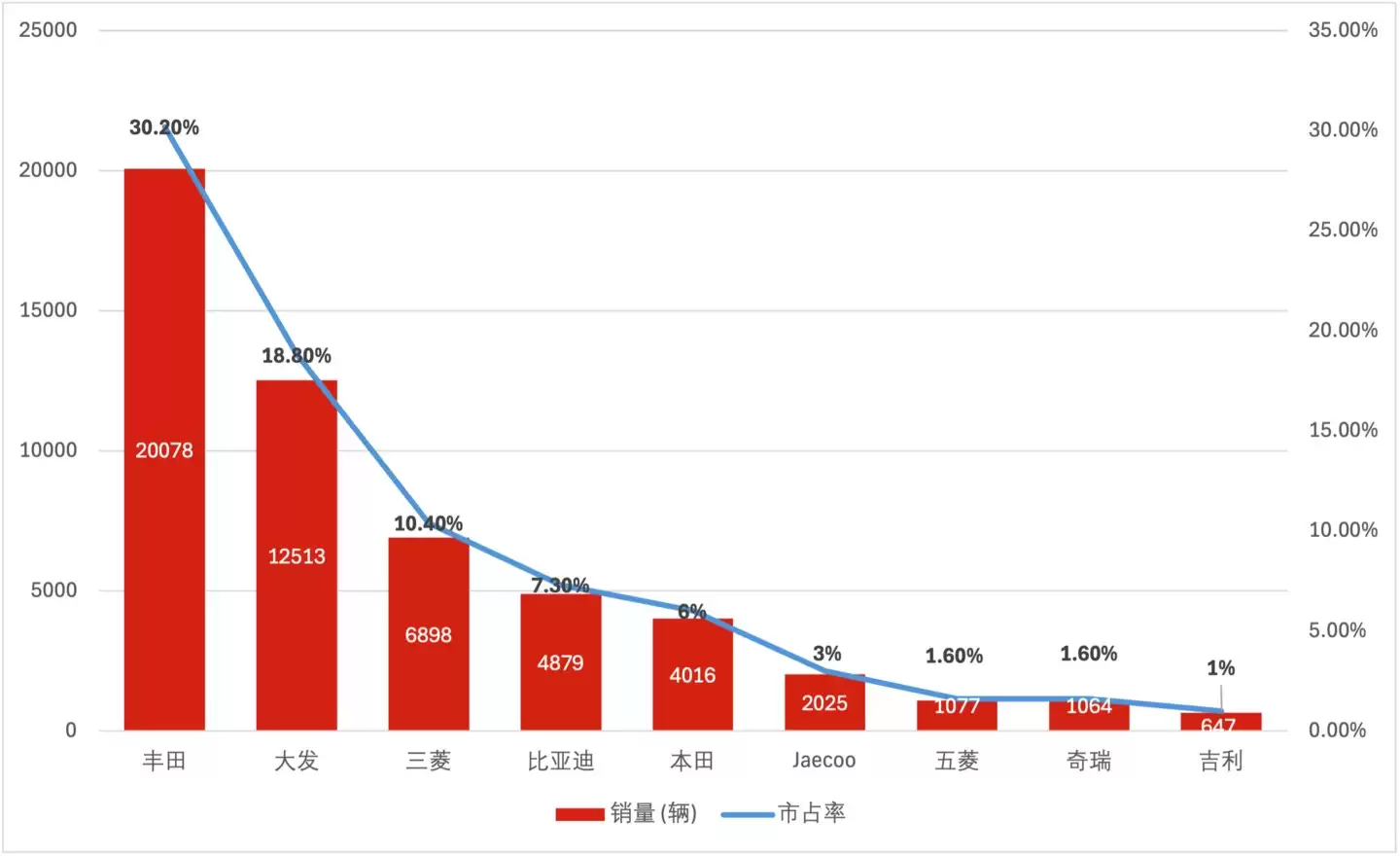 2026年1月印尼市场汽车品牌销量和市占率