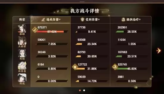 《忘川风华录》新春幽都隐配队攻略