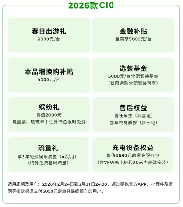 新势力销冠发力!零跑打响新春开年第一枪:至高钜惠4.6万