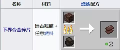 2026我的世界下界合金怎么获得