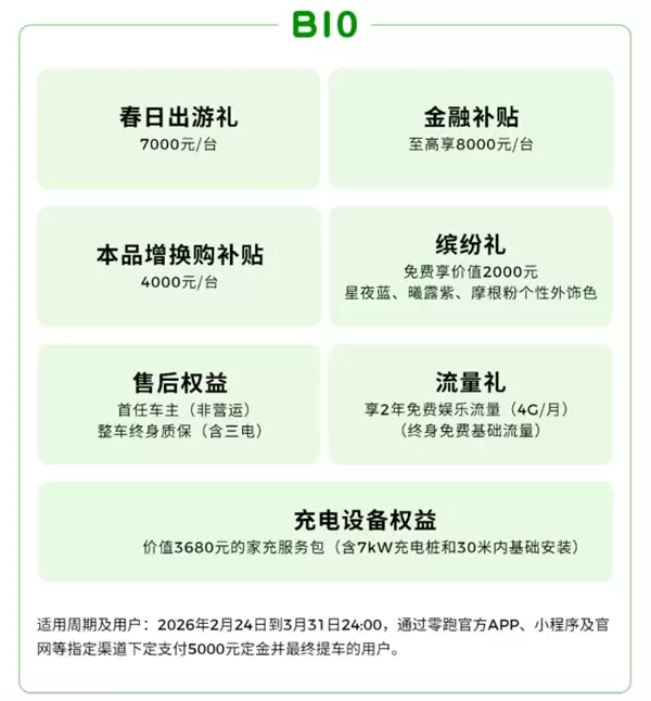 新势力销冠发力!零跑打响新春开年第一枪:至高钜惠4.6万