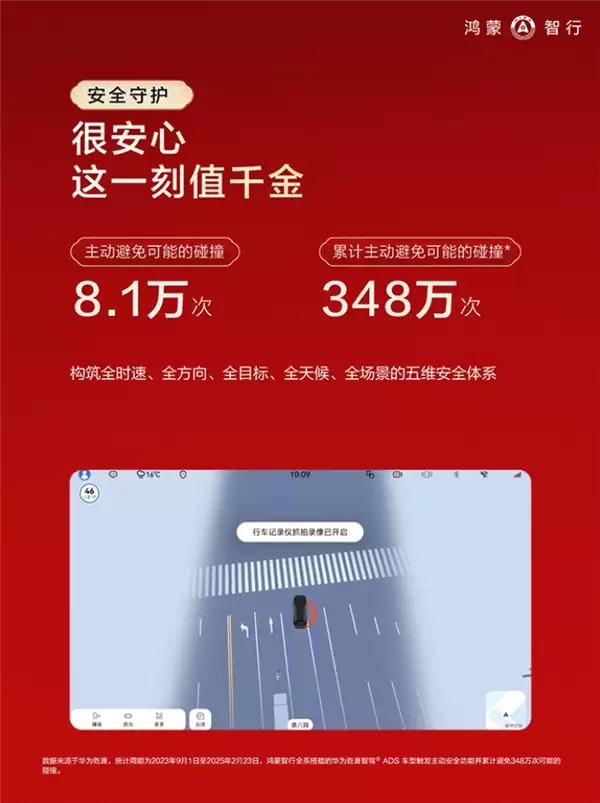 鸿蒙智行春节报告发布：辅助驾驶里程占比近一半 92%用户都用