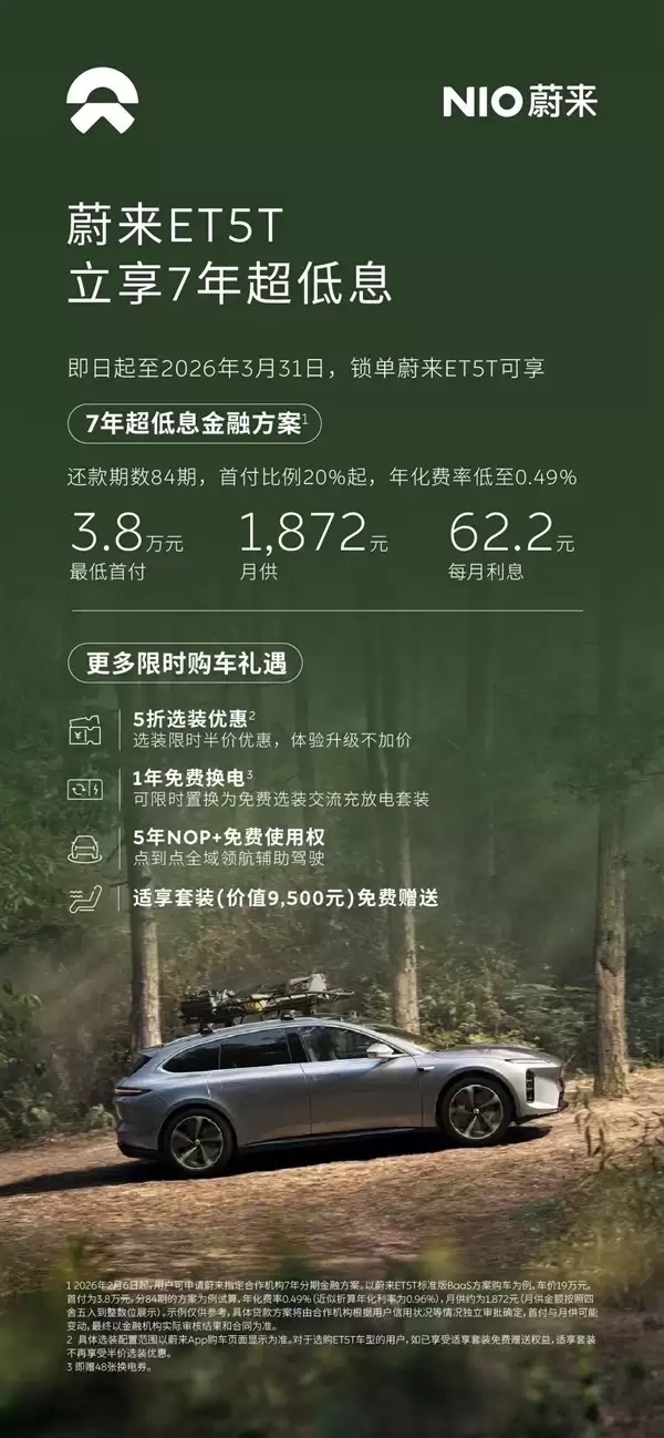 蔚来3月限时推7年超低息方案：首付低至3.8万元 每天利息仅2元