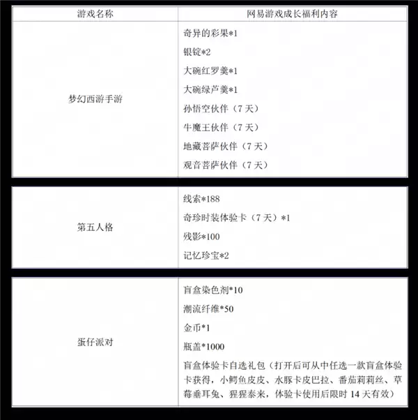 太空搜打撤FPS 网易代理《无主星渊》国服宣布4月停运:上线才157天