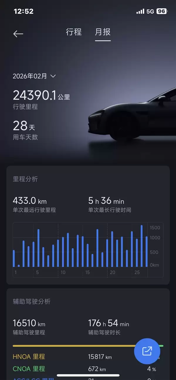 太抗造!小米SU7一年多跑30万公里 电池仅衰减5.5%