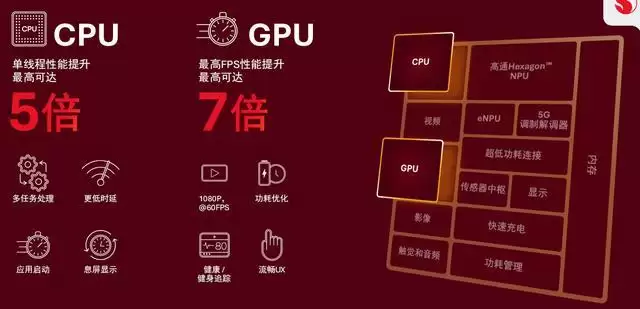 高通发布全新骁龙可穿戴平台至尊版：端侧AI能力大升级