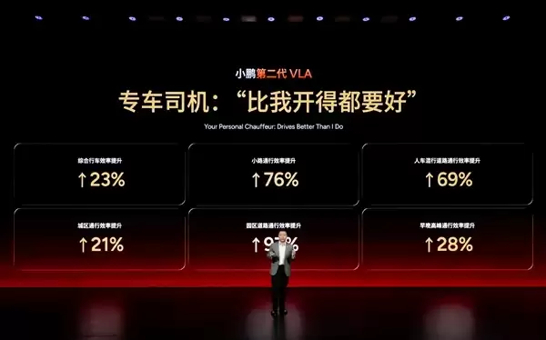 何小鹏:L2和L4之间专门加L3 对软硬件、法律法规都是挑战