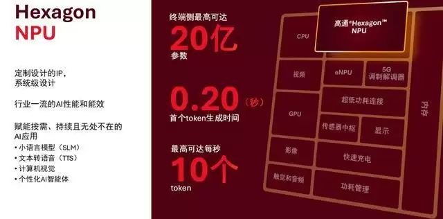 高通发布全新骁龙可穿戴平台至尊版：端侧AI能力大升级