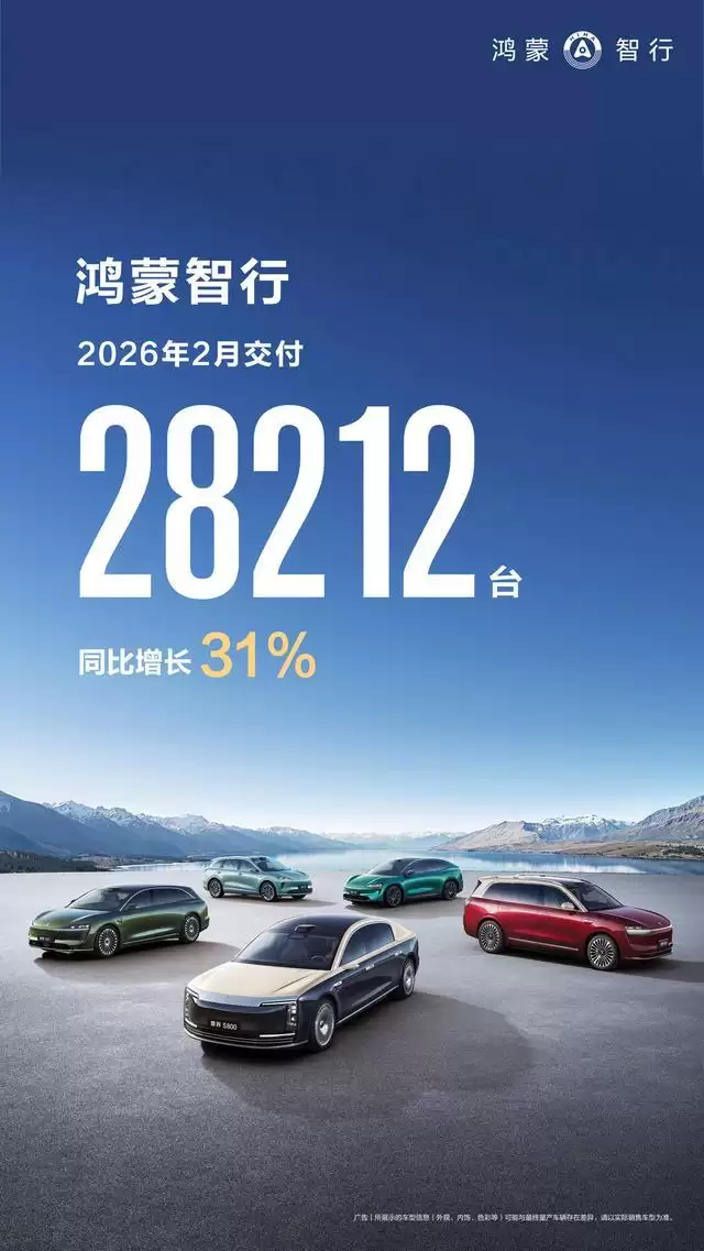 鸿蒙智行2月交付28212辆，同比增长31%