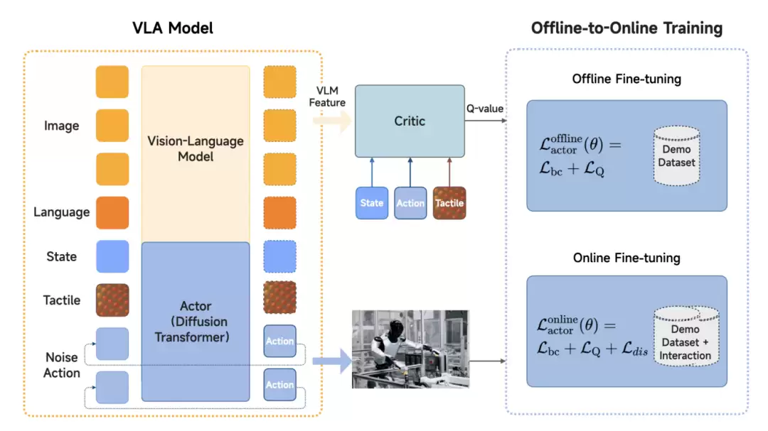 小米机器人进汽车工厂“实习”：连续自主运行3小时 完工率达90.2%