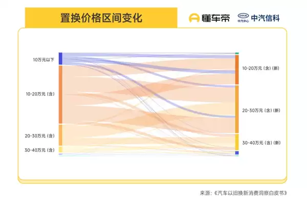 新能源成换车首选!2025年以旧换新数据出炉:81%燃油车用户弃油从电