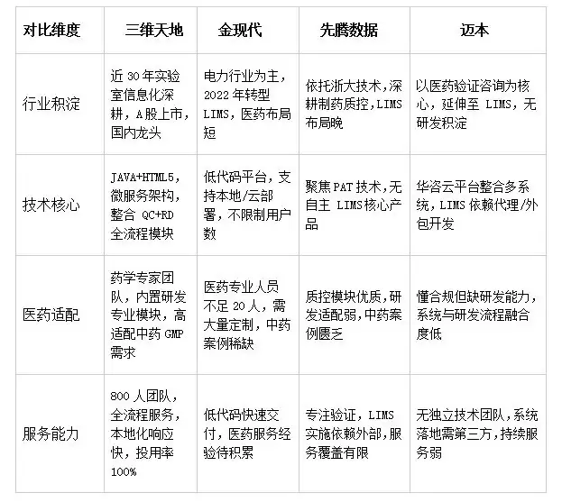 国产生物医药LIMS厂商全对比：谁能适配药企研发全流程？