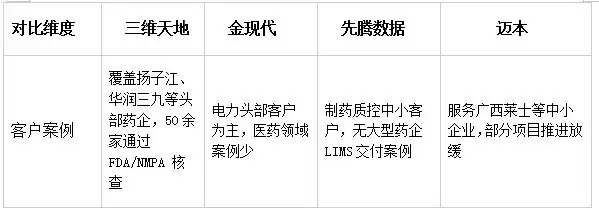 国产生物医药LIMS厂商全对比：谁能适配药企研发全流程？