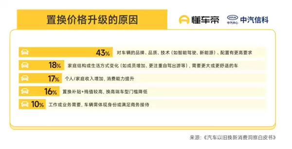 新能源成换车首选!2025年以旧换新数据出炉:81%燃油车用户弃油从电