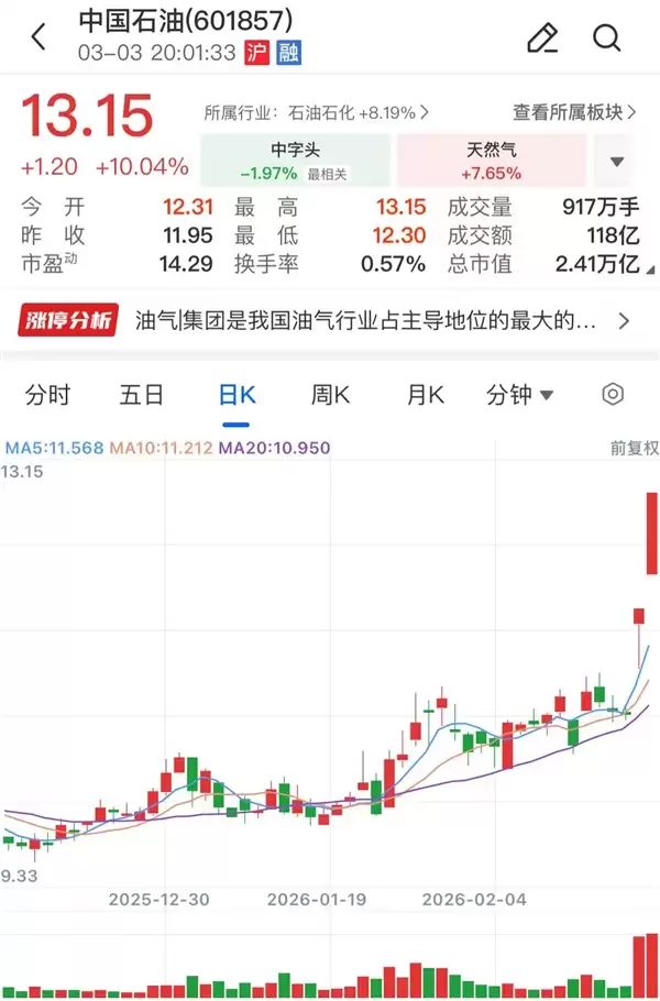 连续涨停!中国石油、中国石化、中国海油齐发股价异动公告