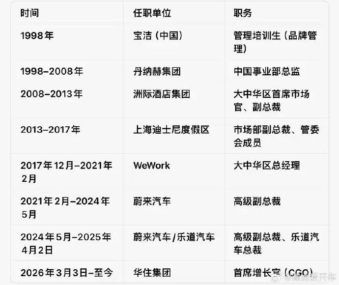 原乐道汽车总裁艾铁成被曝加入华住集团,担任首席增长官