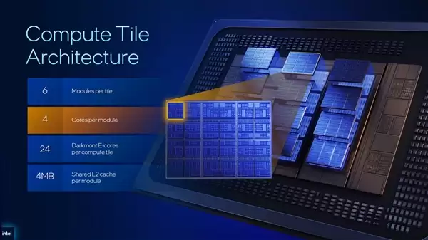 Intel预览新一代至强6+:288核心、864MB缓存