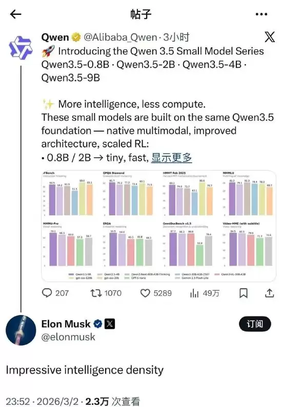 被马斯克第一时间狂夸!这款国产开源小模型到底有多强