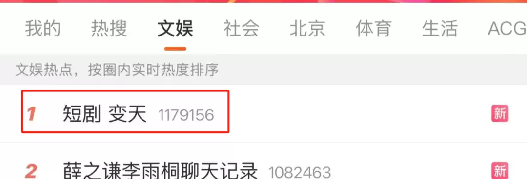 短剧行业变天,资本与平台策略正在转向