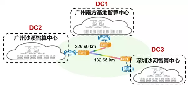 中国电信与华为首次实现 多芯光纤跨城智算互联新突破