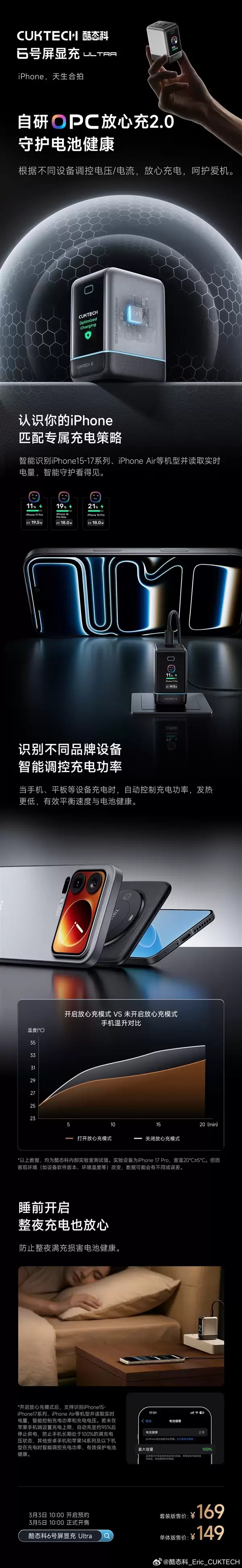 149元起!酷态6号显示屏充Ultra发布:三口最高100W、充电数据可视