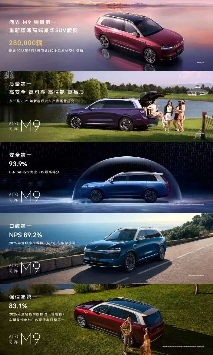 新款尊享S800/问界M9开启预定：搭载896线激光雷达 72.8万/47.98万元起