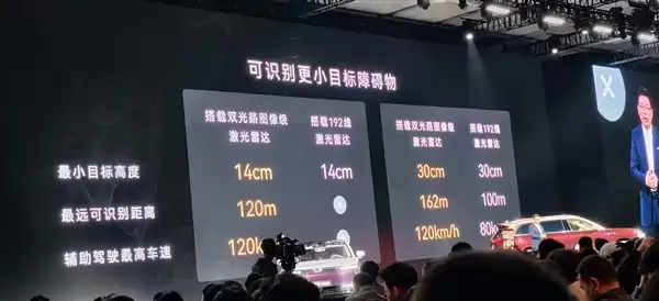 降维打击!知情人士:华系更多车型将搭载896线激光雷达