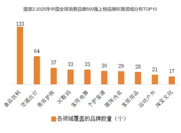 2025年全球消费品牌500强发布:苹果稳坐头把交椅
