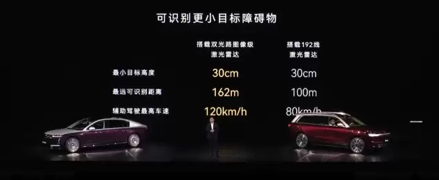 华为发布896线激光雷达:尊界S800和问界M9首发 120米外能识别14cm目标