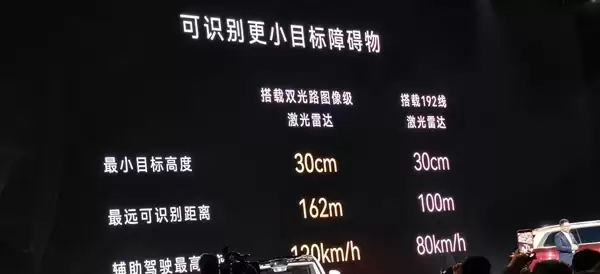 降维打击!知情人士:华系更多车型将搭载896线激光雷达