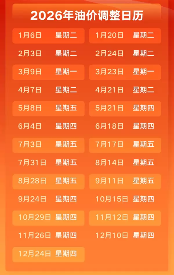 车主们注意了!3月9日油价将迎调整:涨幅或超上一轮