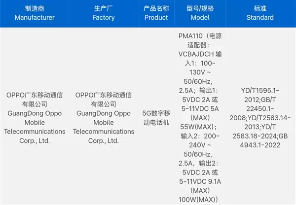 长焦杀疯了!OPPO Find X9 Ultra入网:原生10倍光变一骑绝尘