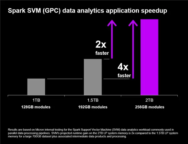 美光全球首发256GB LPDDR5X SOCAMM2内存条：AI TTFT性能飙升2.3倍