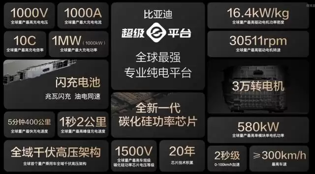 比亚迪第二代刀片电池暨闪充技术发布会定档3月5日晚