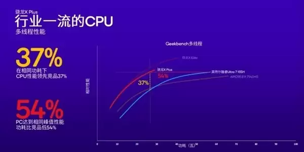 苹果把iPhone芯片塞进MacBook!PC圈真要变天了